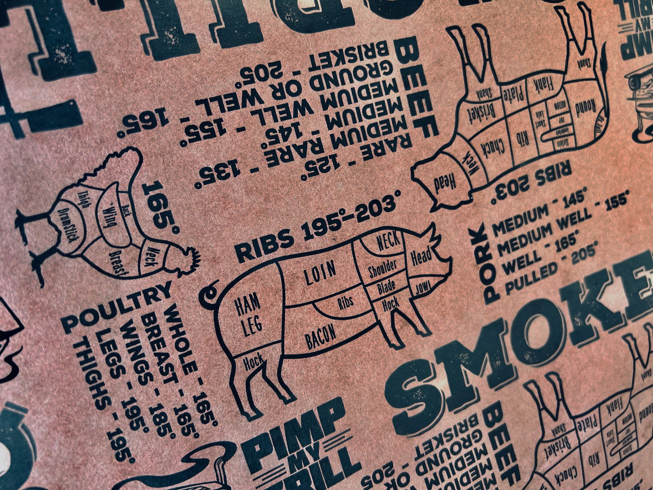 Pink Butcher Paper w/Temps & Butcher Maps 18in x 175ft.