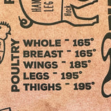 Pink Butcher Paper w/Temps & Butcher Maps 18in x 175ft.